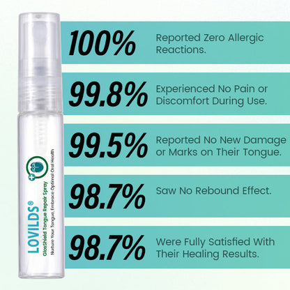 LOVILDS® GlosShield Tongue Repair Spray